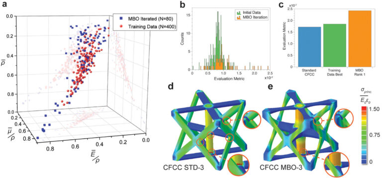 metamaterials